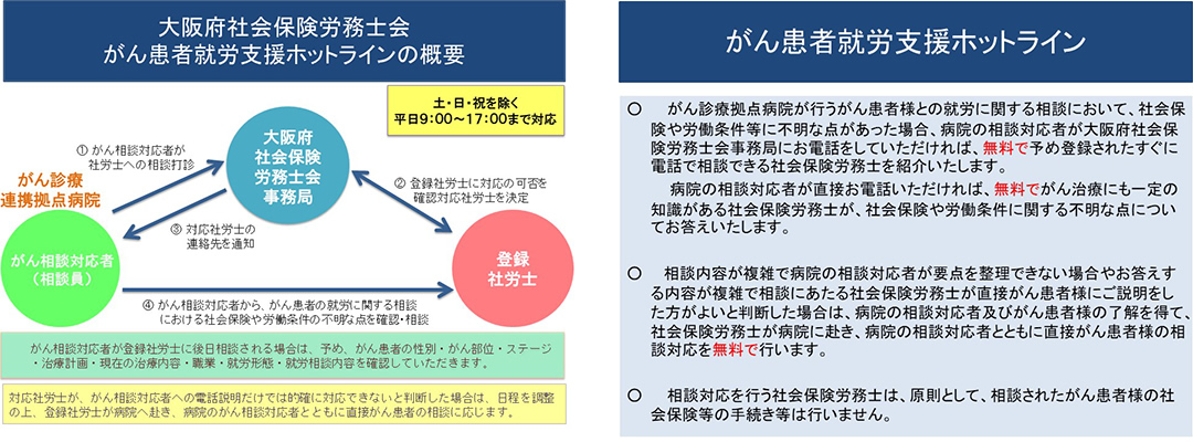 大阪府社会保険労務士会がん患者就労支援ホットラインの概要・がん患者就労支援ホットライン